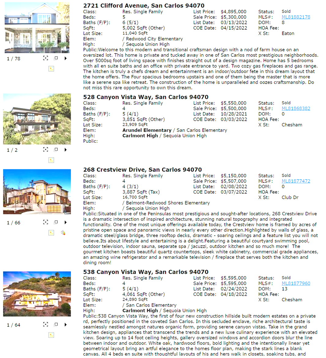 List of Most Expensive Homes sold in 2022 in San Carlos CA