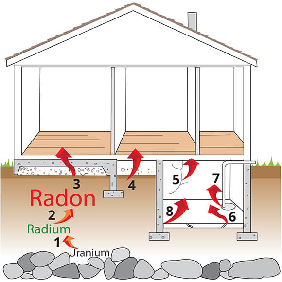 Safe from Radon Gas?