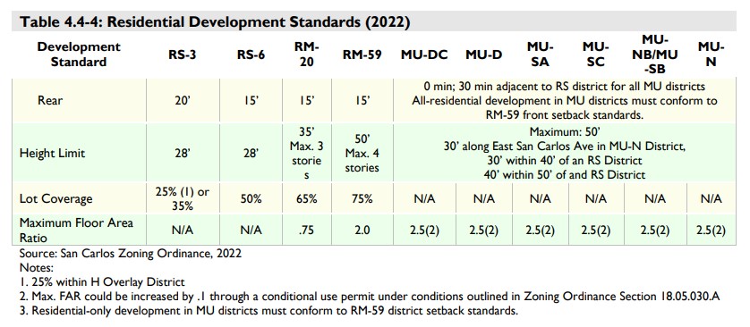 2040 Housing Element Residential Design Standards 2