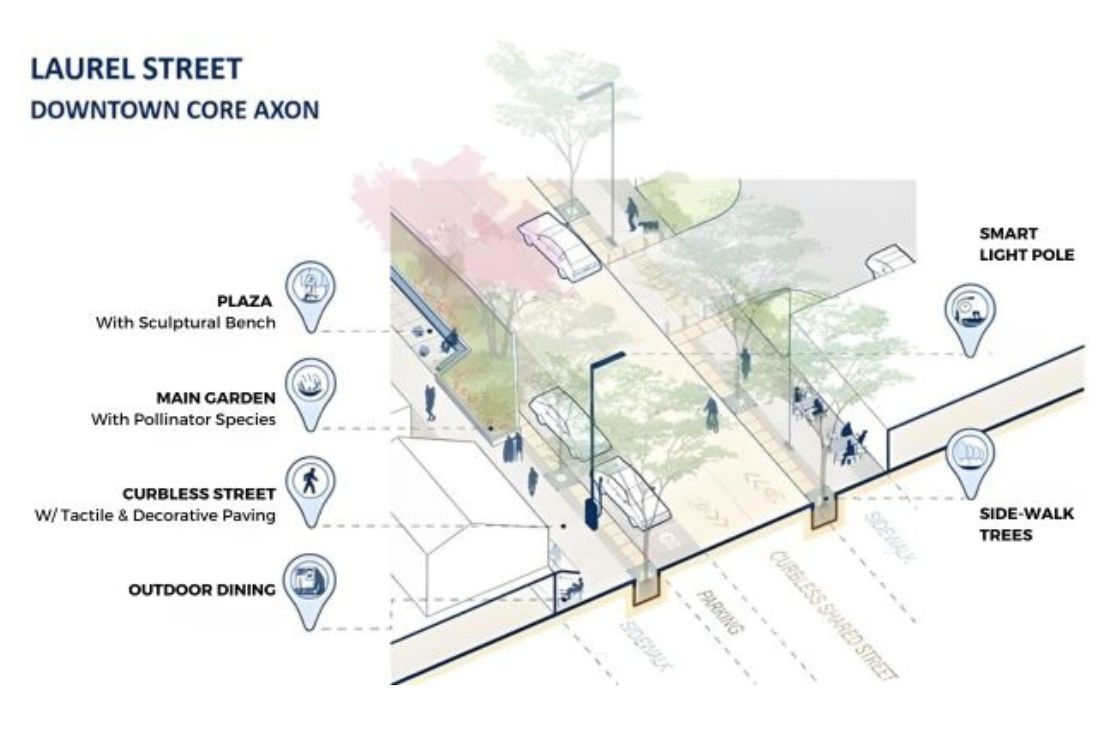 Streetscape Master Plan