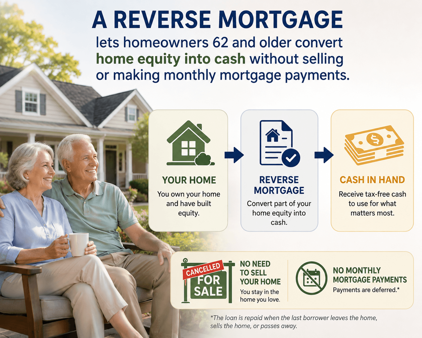 Reverse Mortgage Explanation Reverse Mortgage Explanation